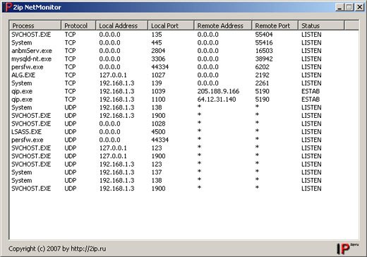 2IP NetMonitor 2IP NetMonitor