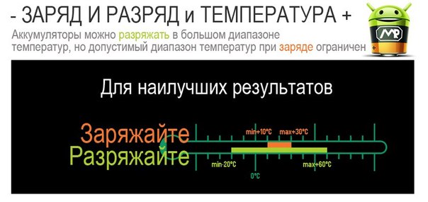 Разряд, заряд и температура